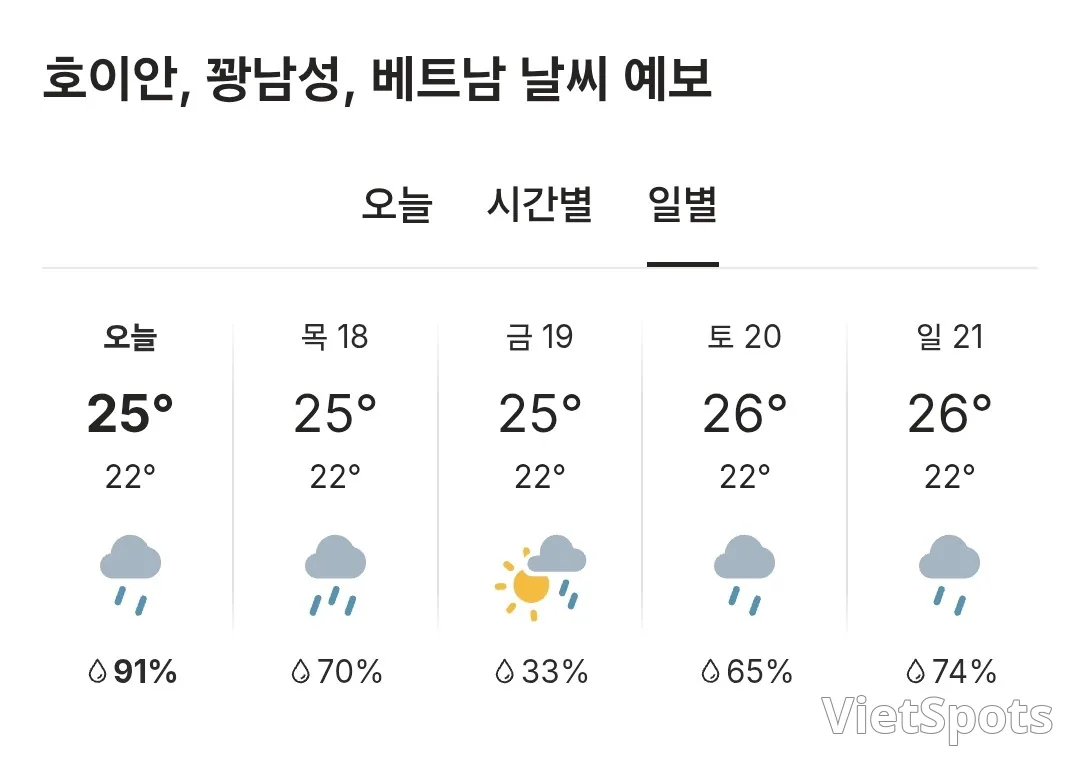 🌈今日会安天气 (251217)