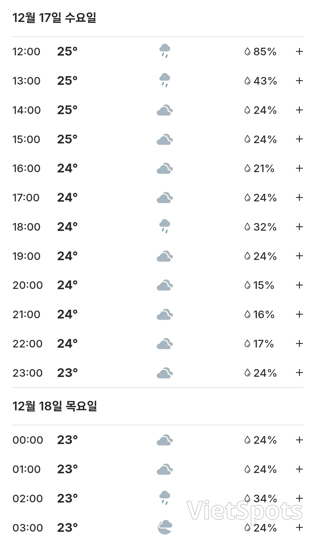 🌈今日会安天气 (251217)
