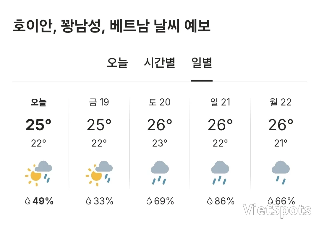 🌈今日会安天气 (251218)