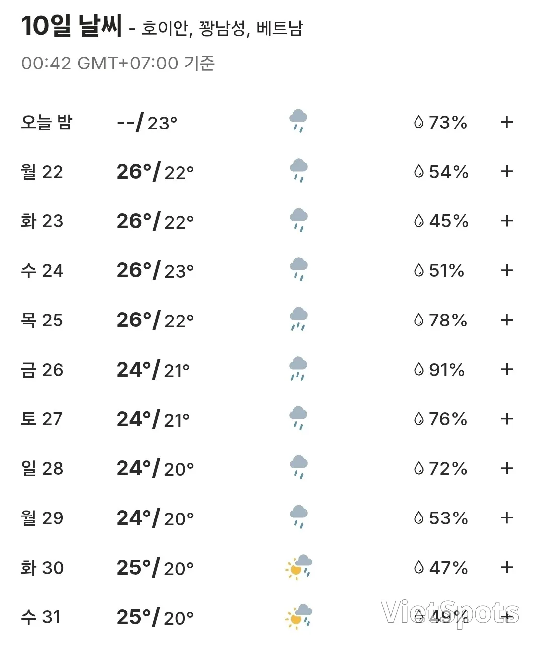 🌈会安10天天气 (251222~251231)