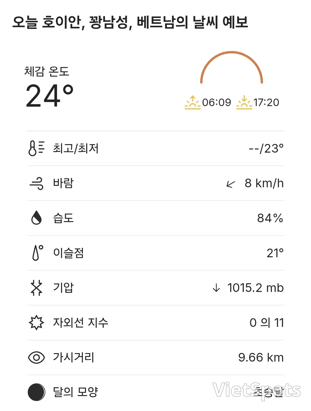 🌈今日會安天氣 (251222)