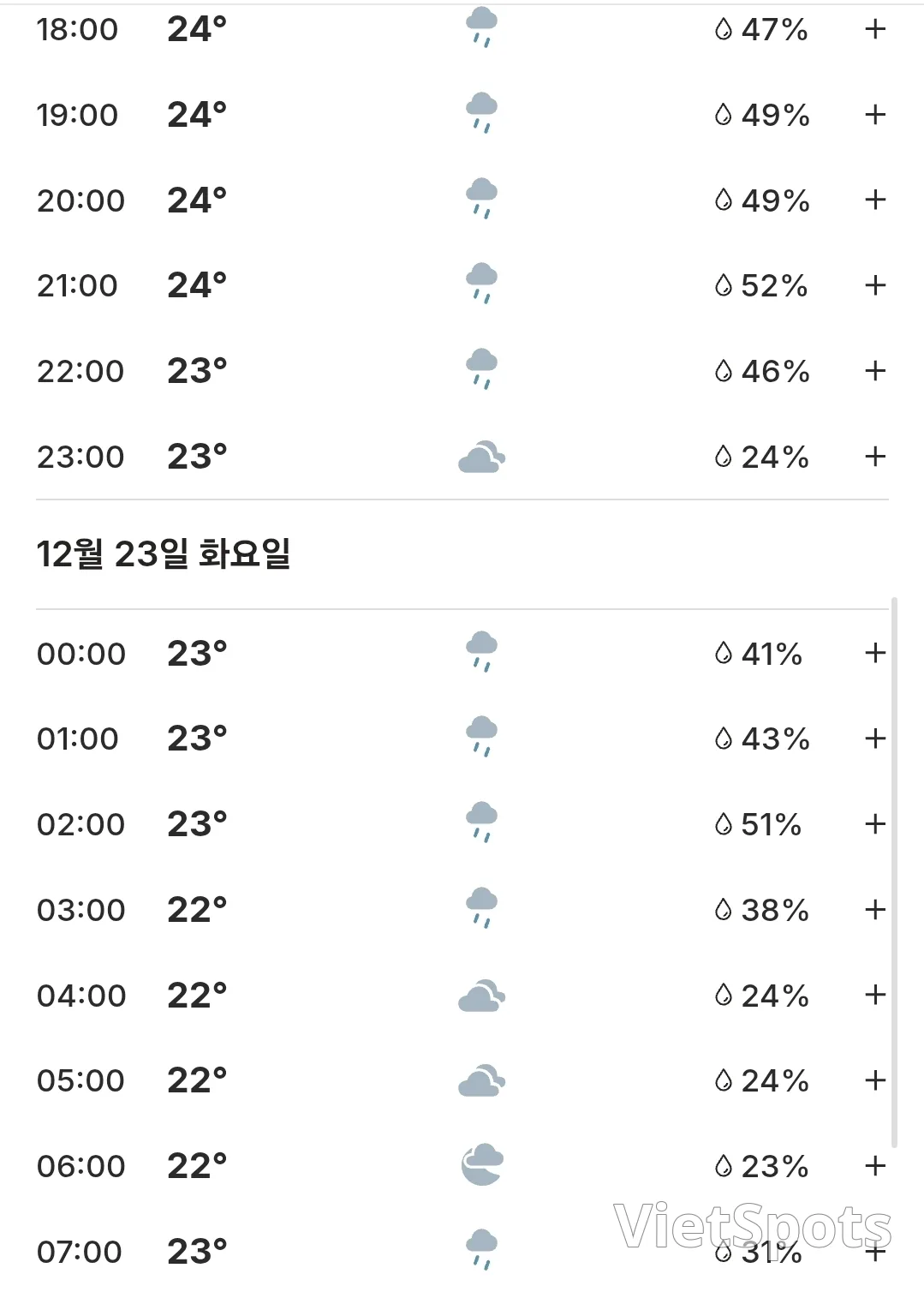 🌈今日會安天氣 (251222)