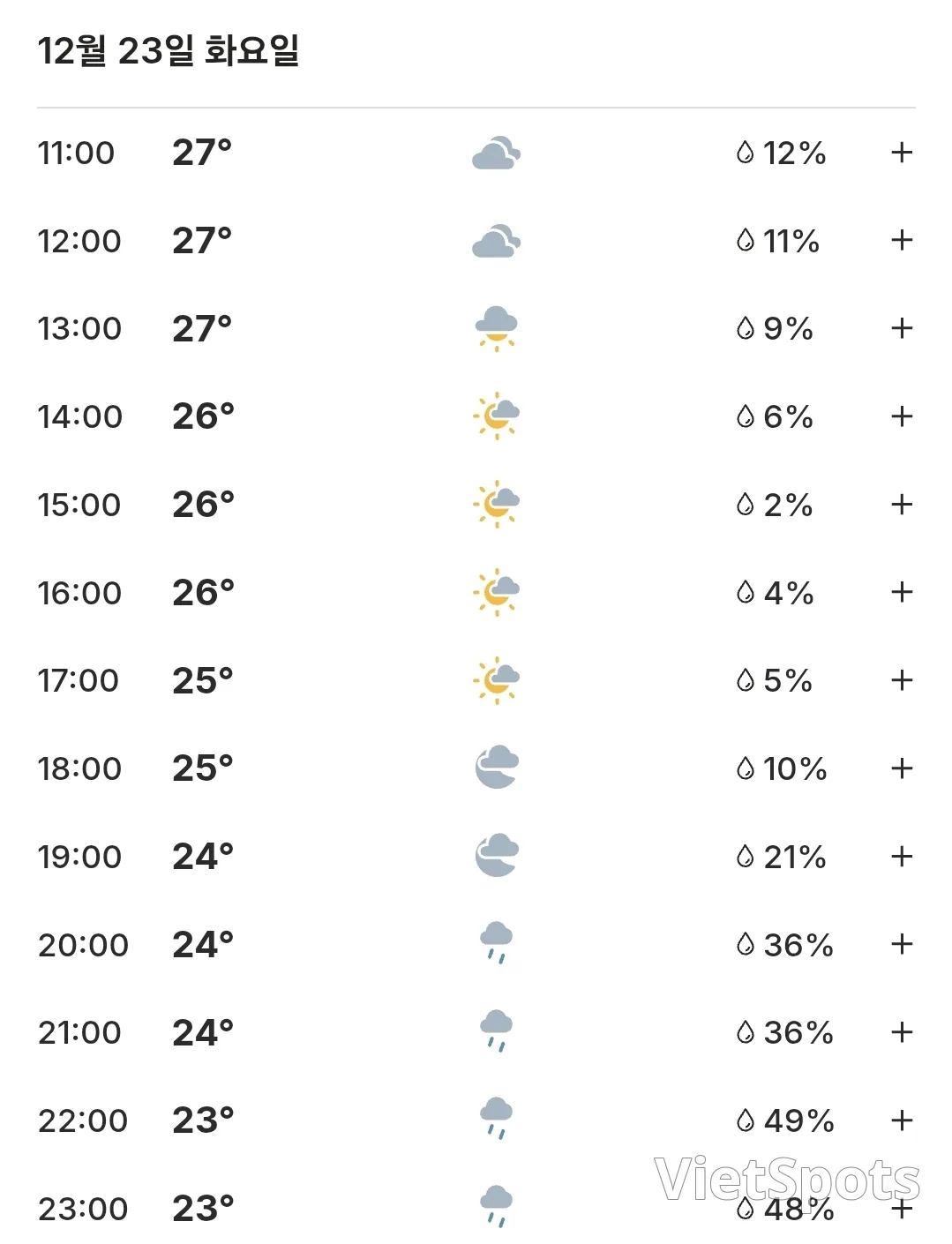 ๐Today's Hoi An weather (251223)