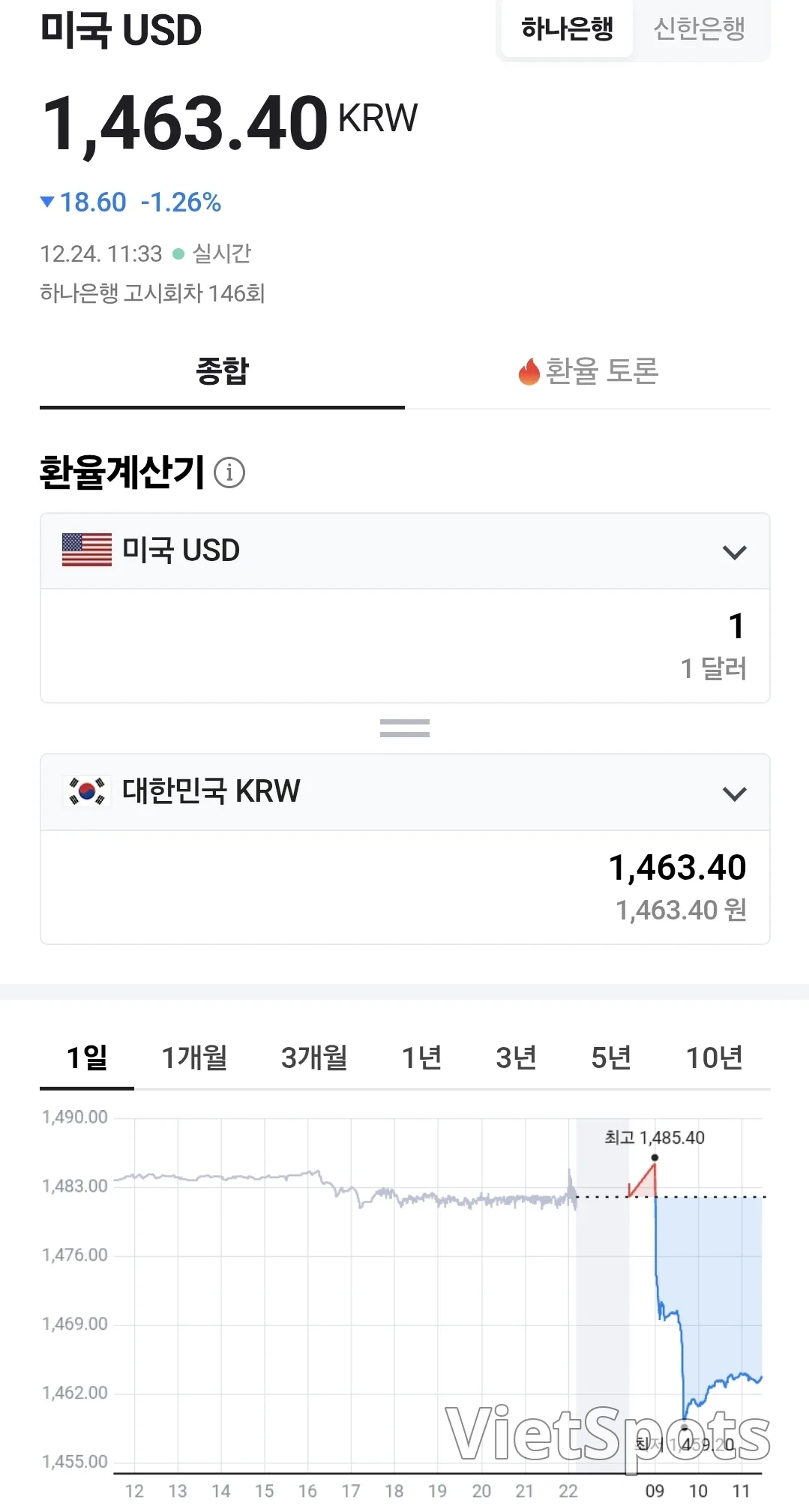 💰Vietnamese Dong Exchange Rate (251224, ft. 🇺🇸 💵)