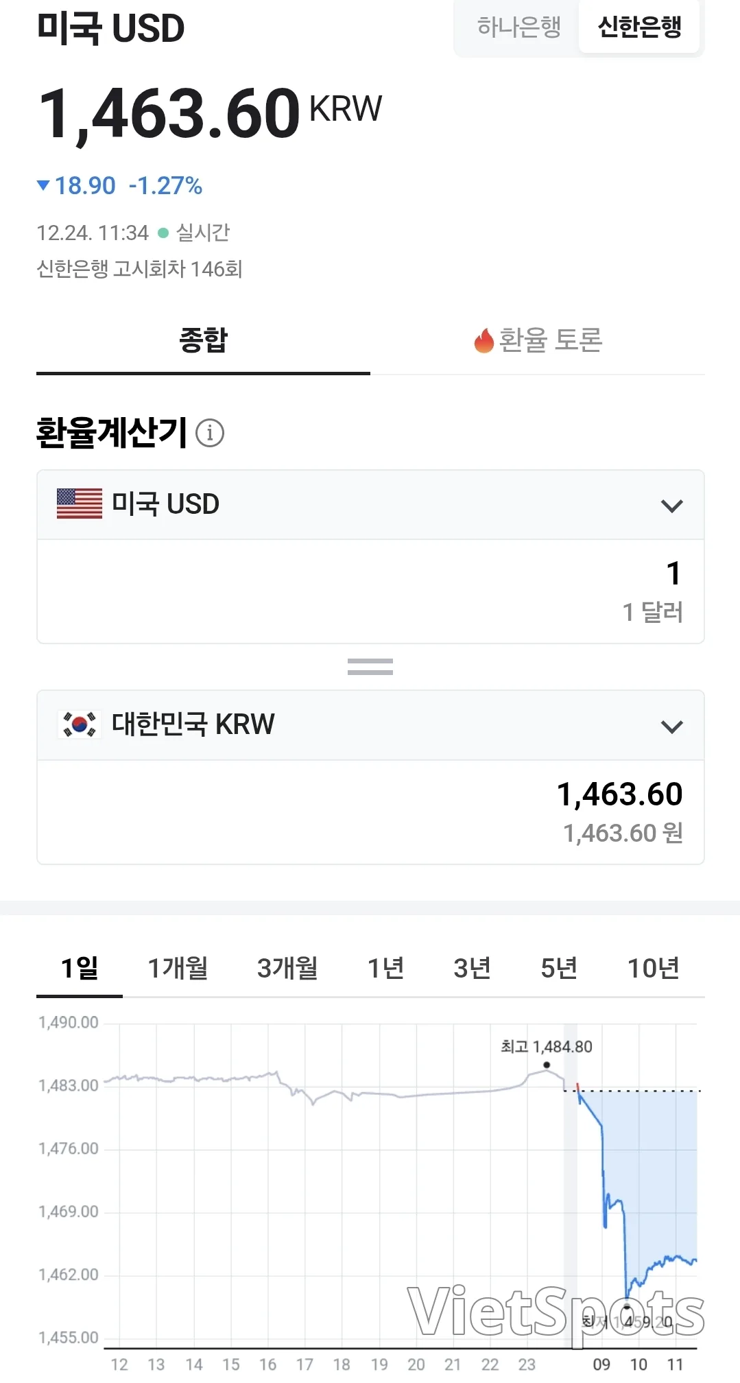 💰Vietnamese Dong Exchange Rate (251224, ft. 🇺🇸 💵)