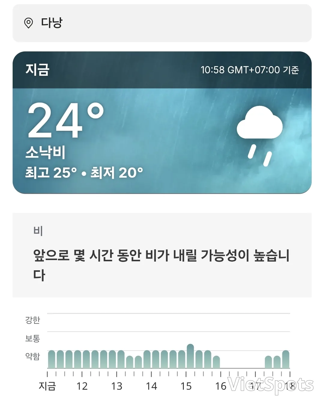 🌈今日峴港天氣 (251225)