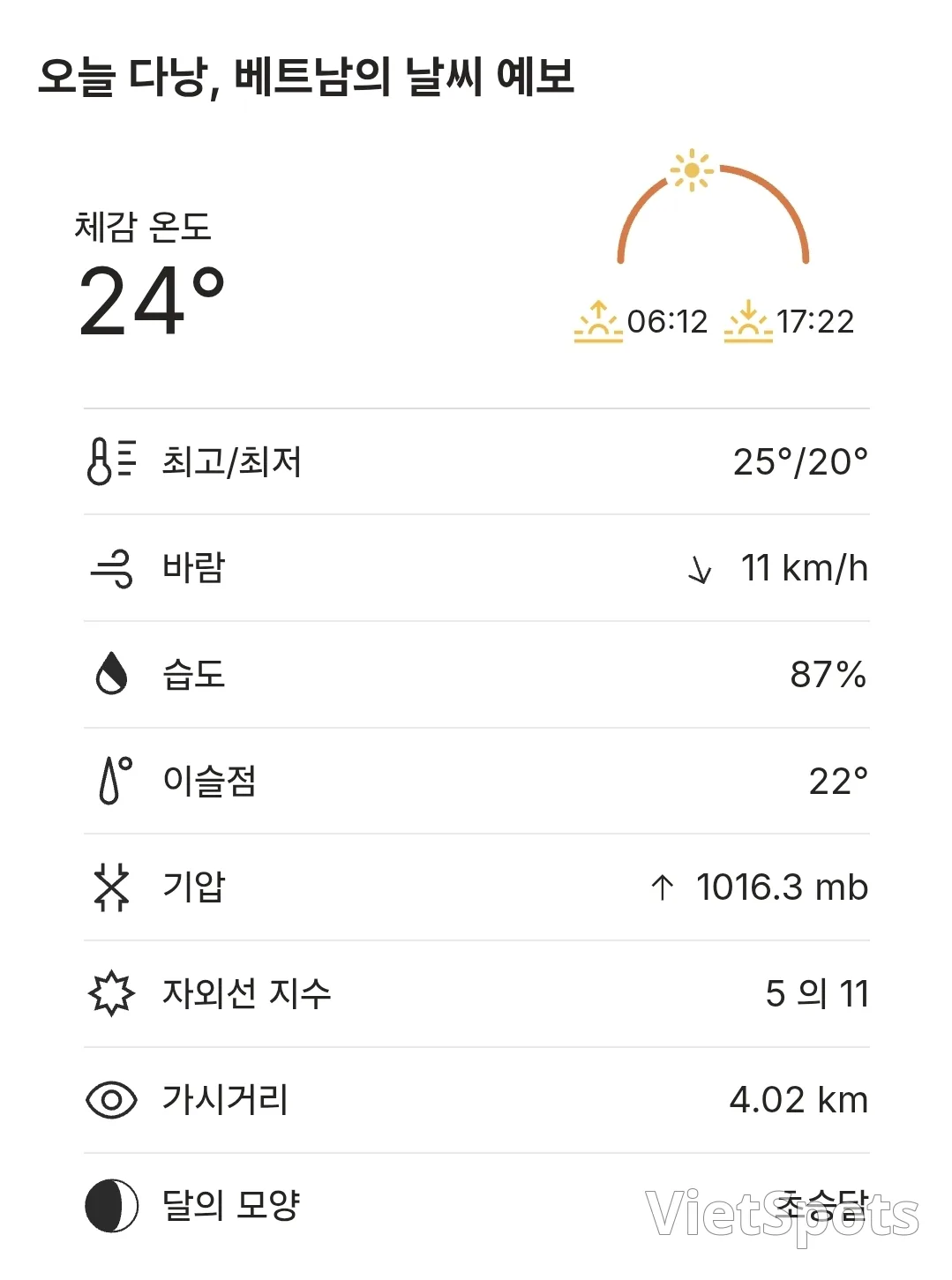 🌈今日峴港天氣 (251225)