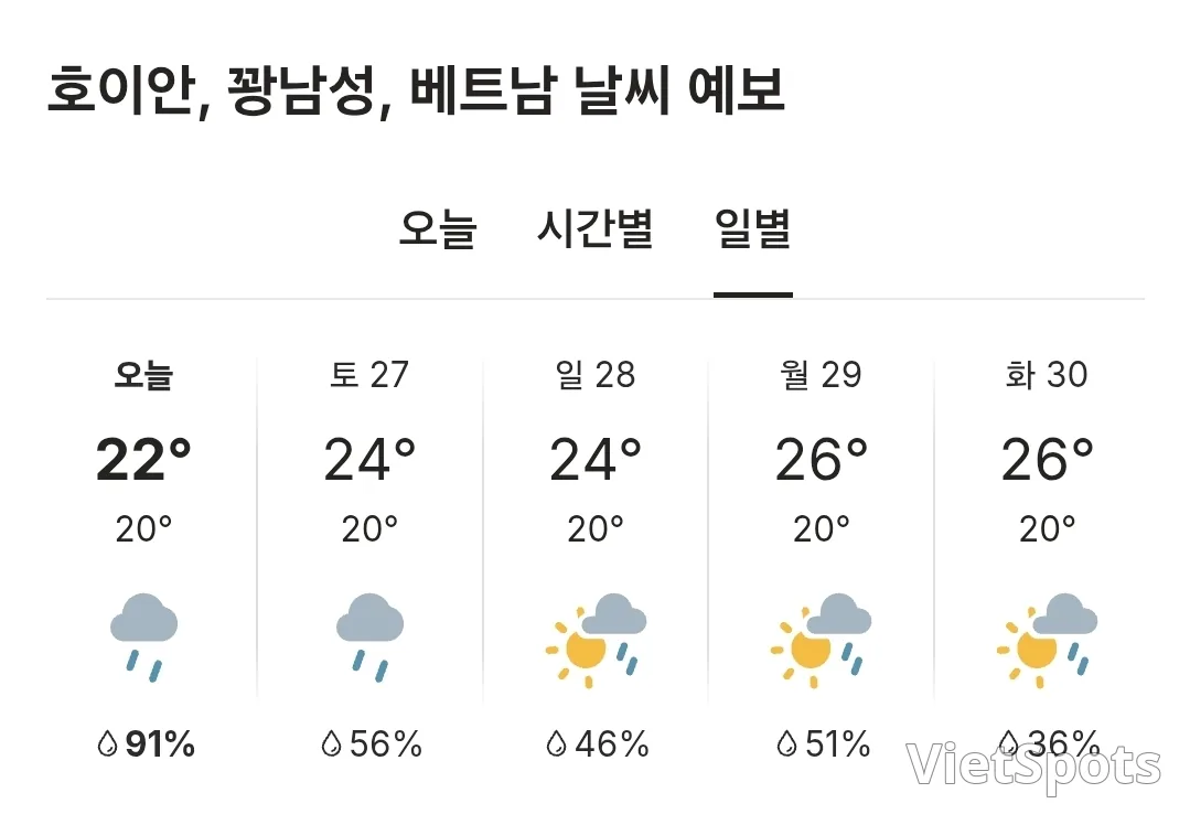 🌈今日會安天氣 (251226)