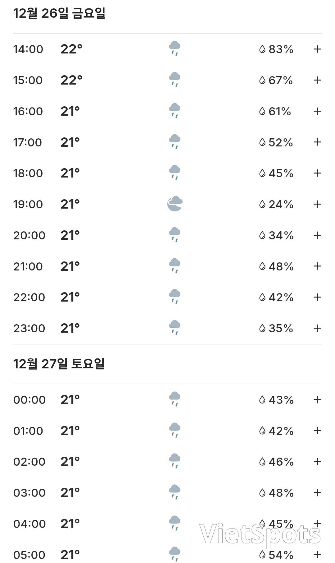 🌈今日會安天氣 (251226)