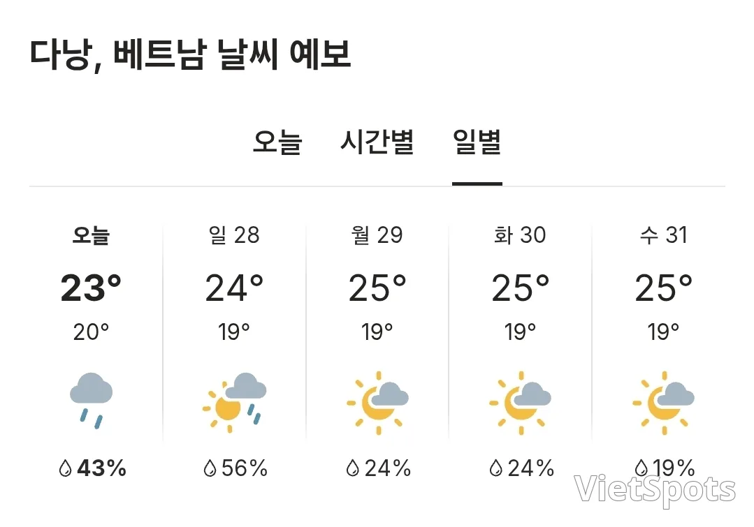 🌈Today's Da Nang Weather (251227)