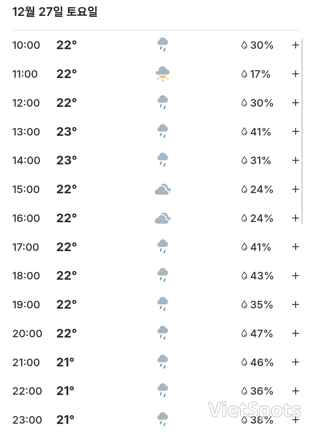 🌈Today's Da Nang Weather (251227)