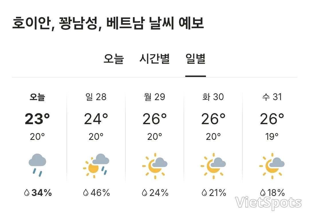 ๐์ค๋์ ํธ์ด์ ๋ ์จ (251227)