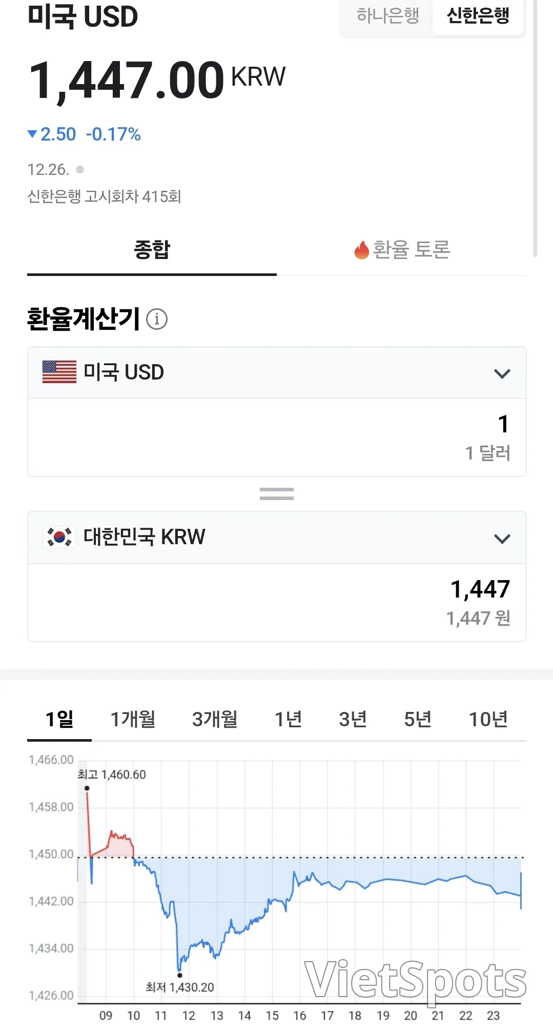 💰Tỷ giá đồng Việt Nam (2512127, ft. 🇺🇸 💵)