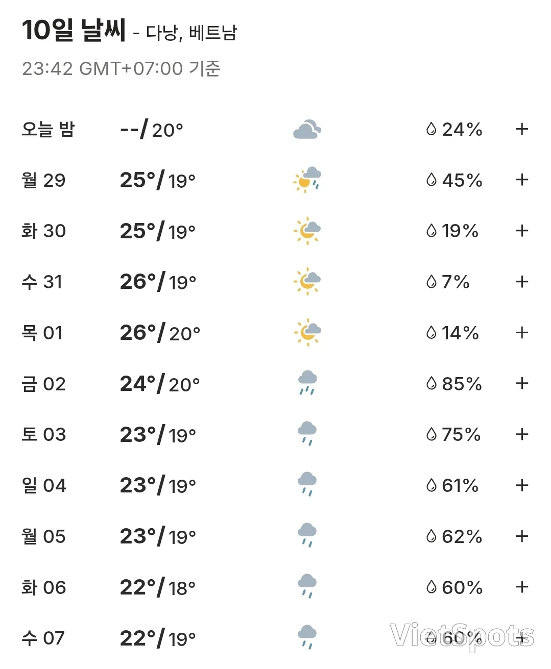 🌈峴港10天天氣 (251229~250107)