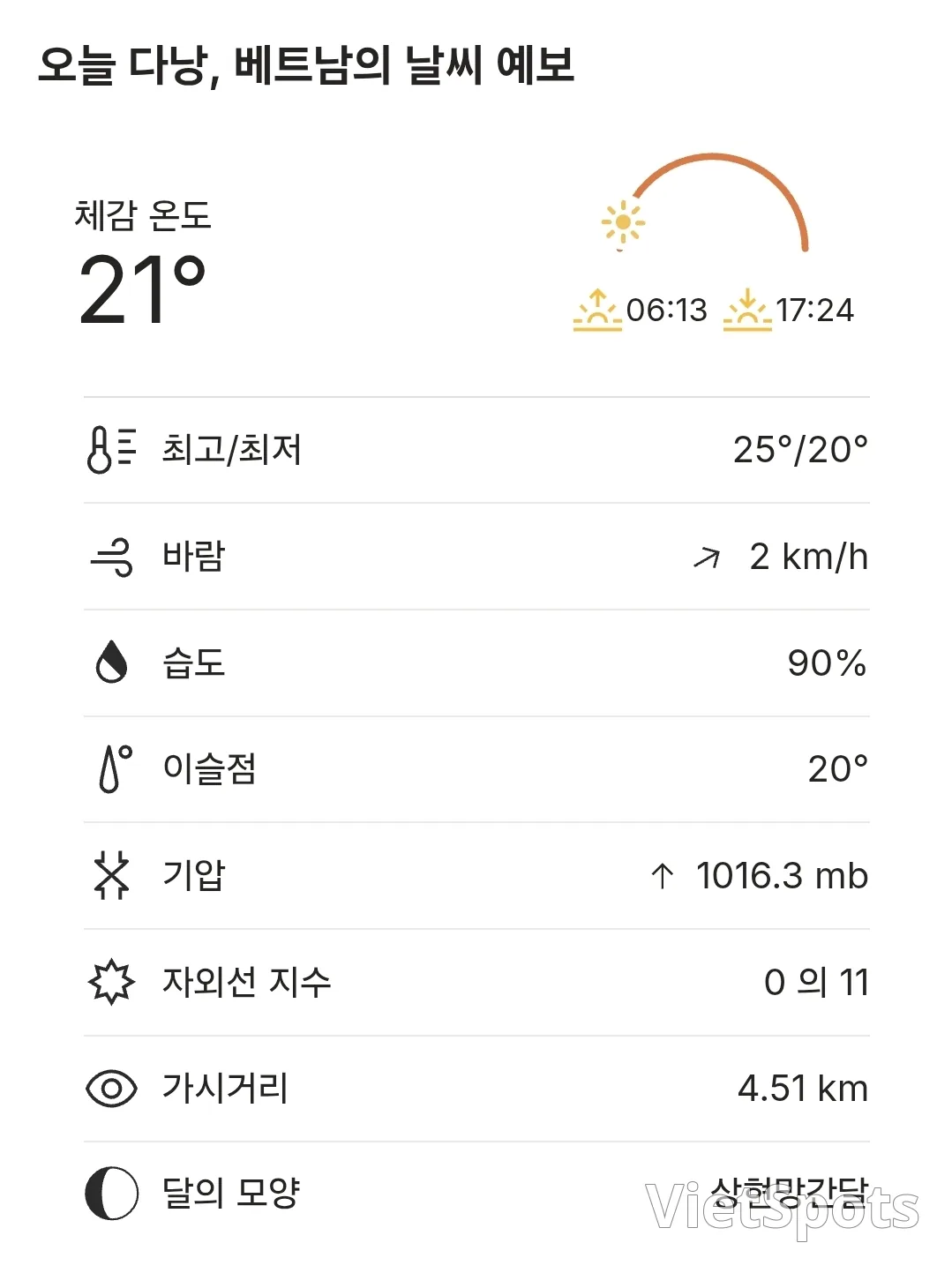 🌈Thời tiết Đà Nẵng hôm nay (251229)