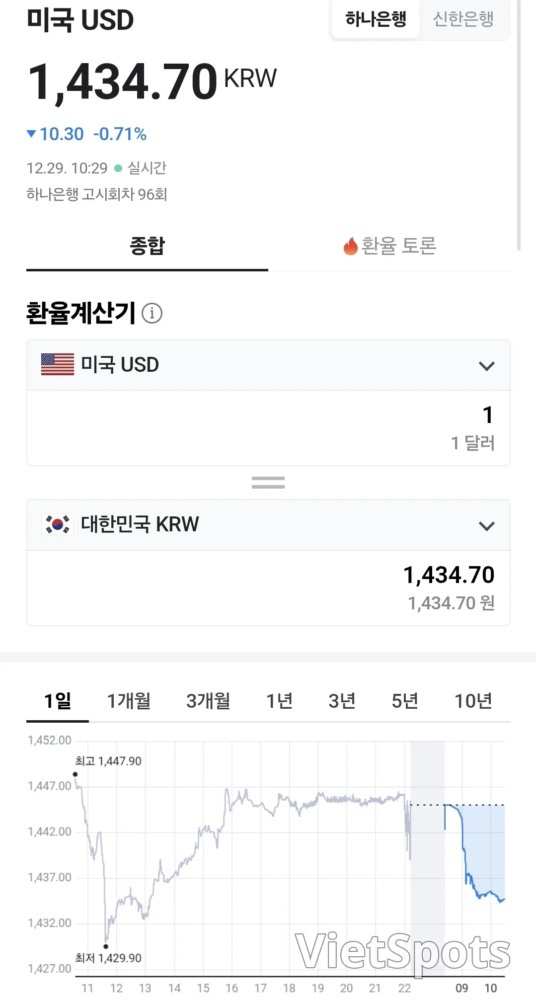 💰越南盾汇率（2512129，ft. 🇺🇸 💵）