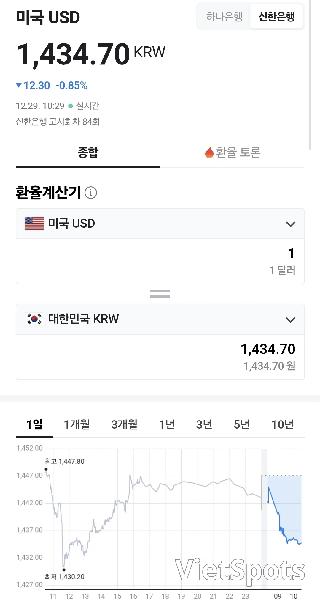 💰越南盾汇率（2512129，ft. 🇺🇸 💵）