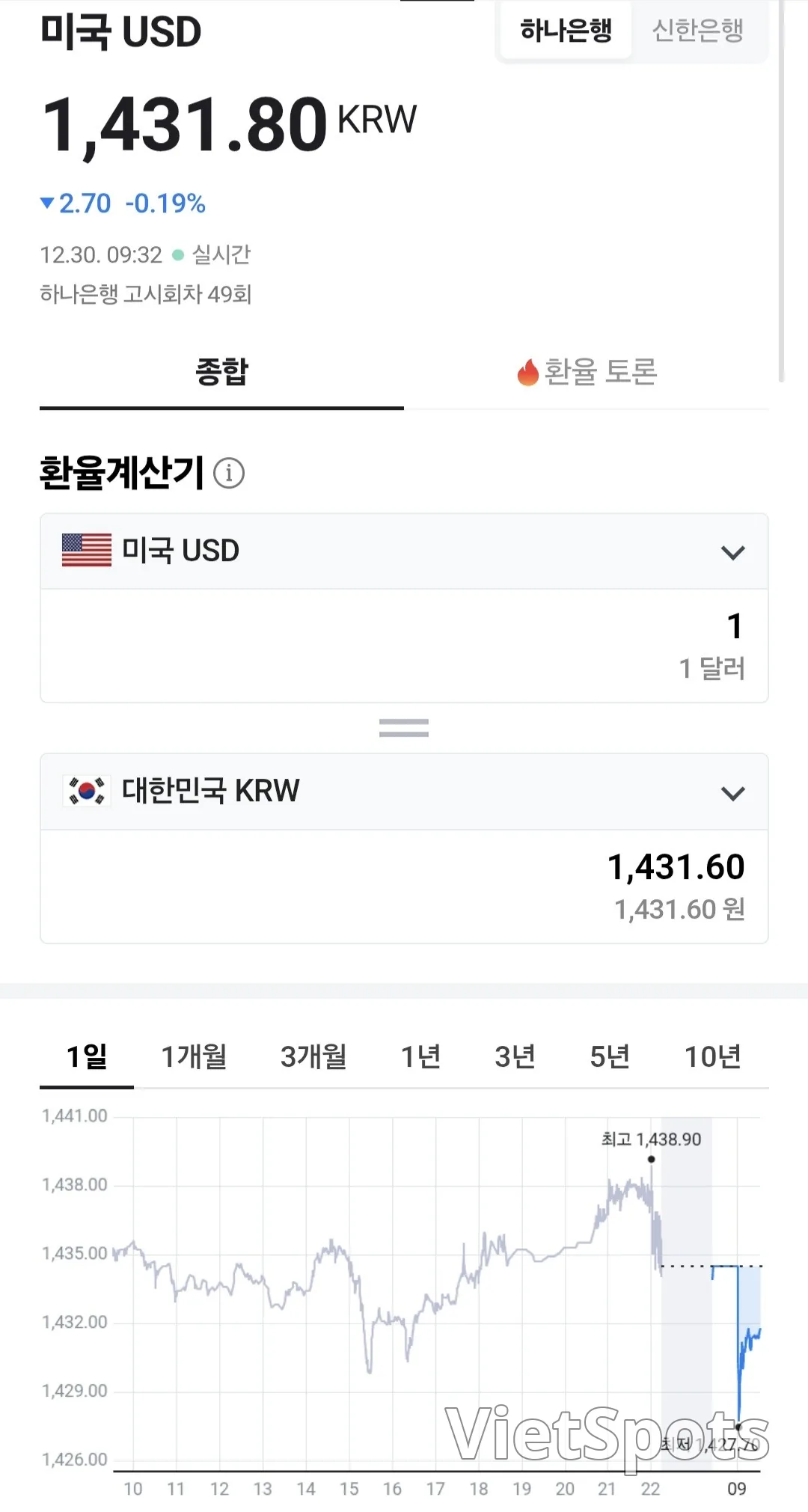 💰 อัตราแลกเปลี่ยนเงินดองเวียดนาม (251230, ft. 🇺🇸 💵)