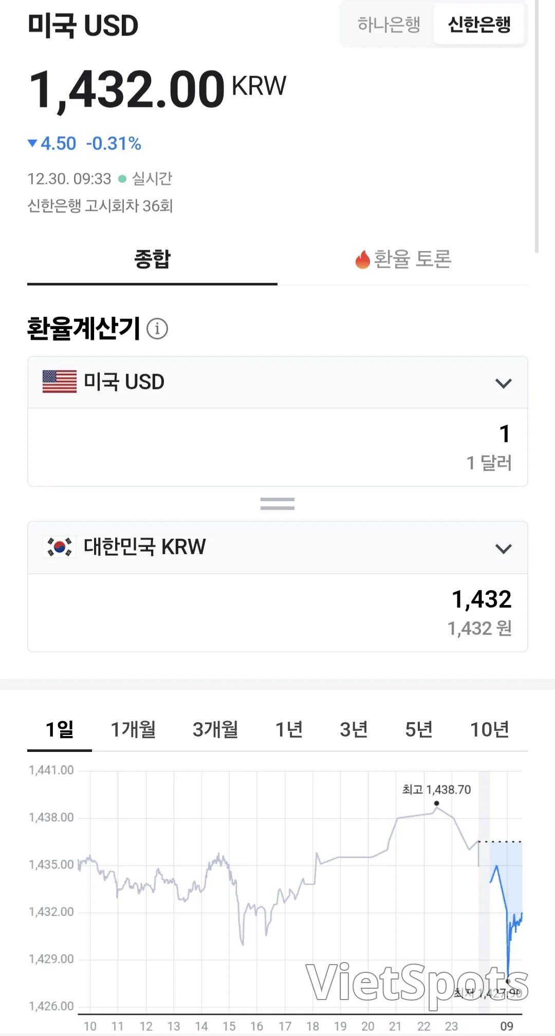 💰 อัตราแลกเปลี่ยนเงินดองเวียดนาม (251230, ft. 🇺🇸 💵)
