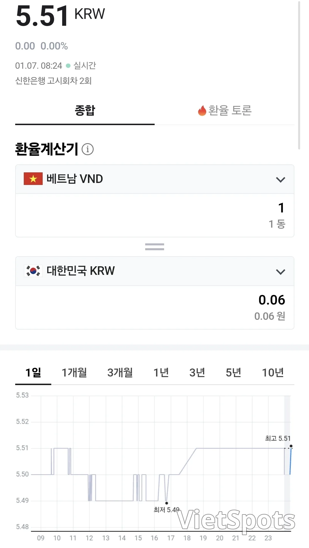 💰越南盾汇率(260107,ft. 🇺🇸 💵)