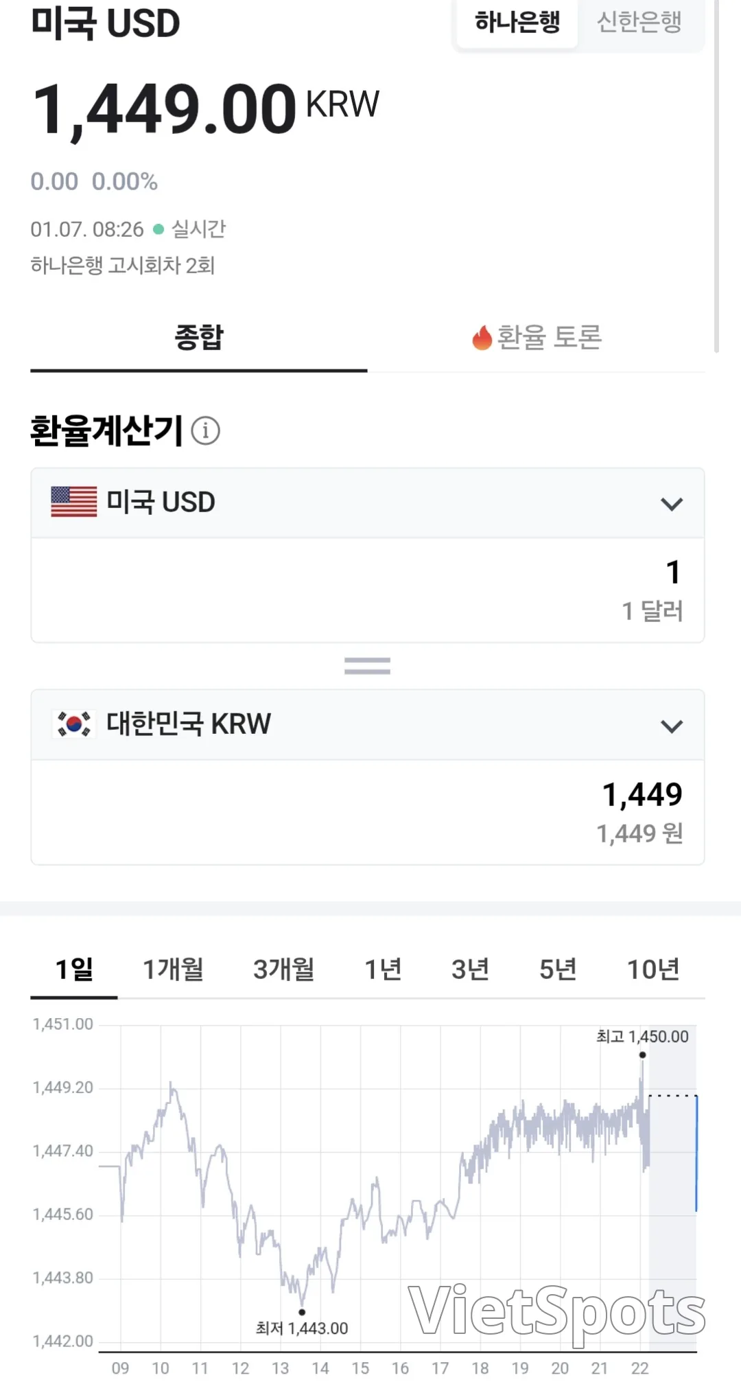 💰越南盾汇率(260107,ft. 🇺🇸 💵)