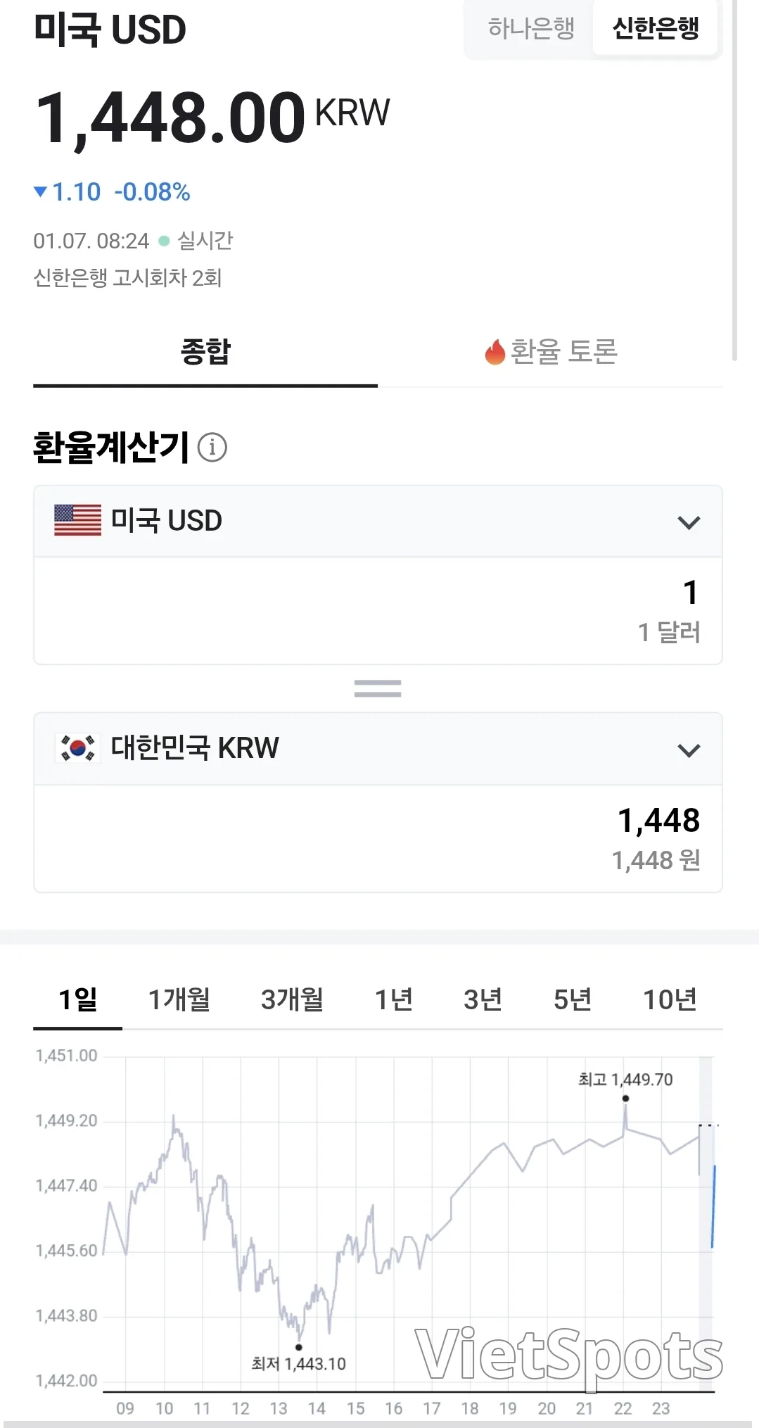 💰越南盾汇率(260107,ft. 🇺🇸 💵)