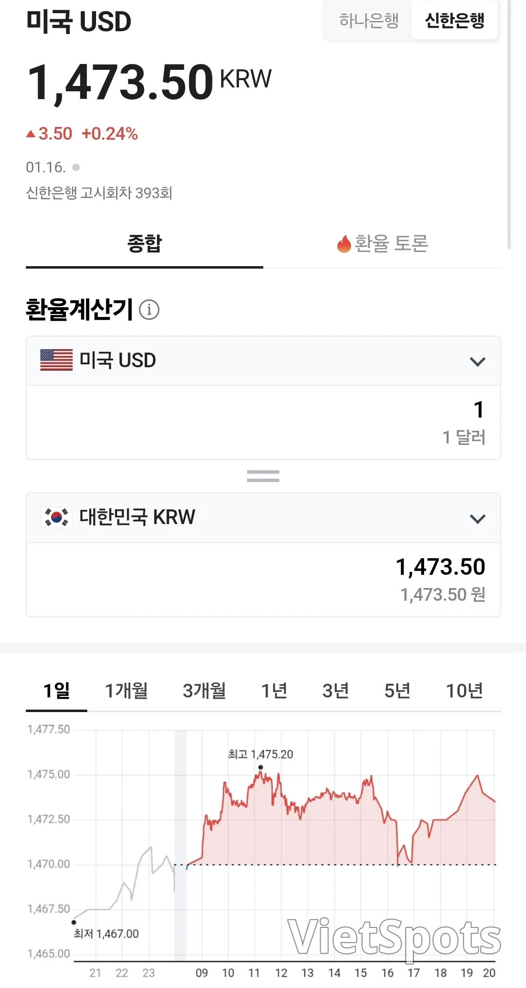 💰越南盾匯率（260116，ft. 🇺🇸 💵）