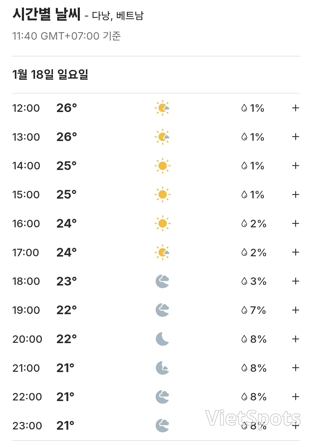 🌈今日岘港天气 (260118)
