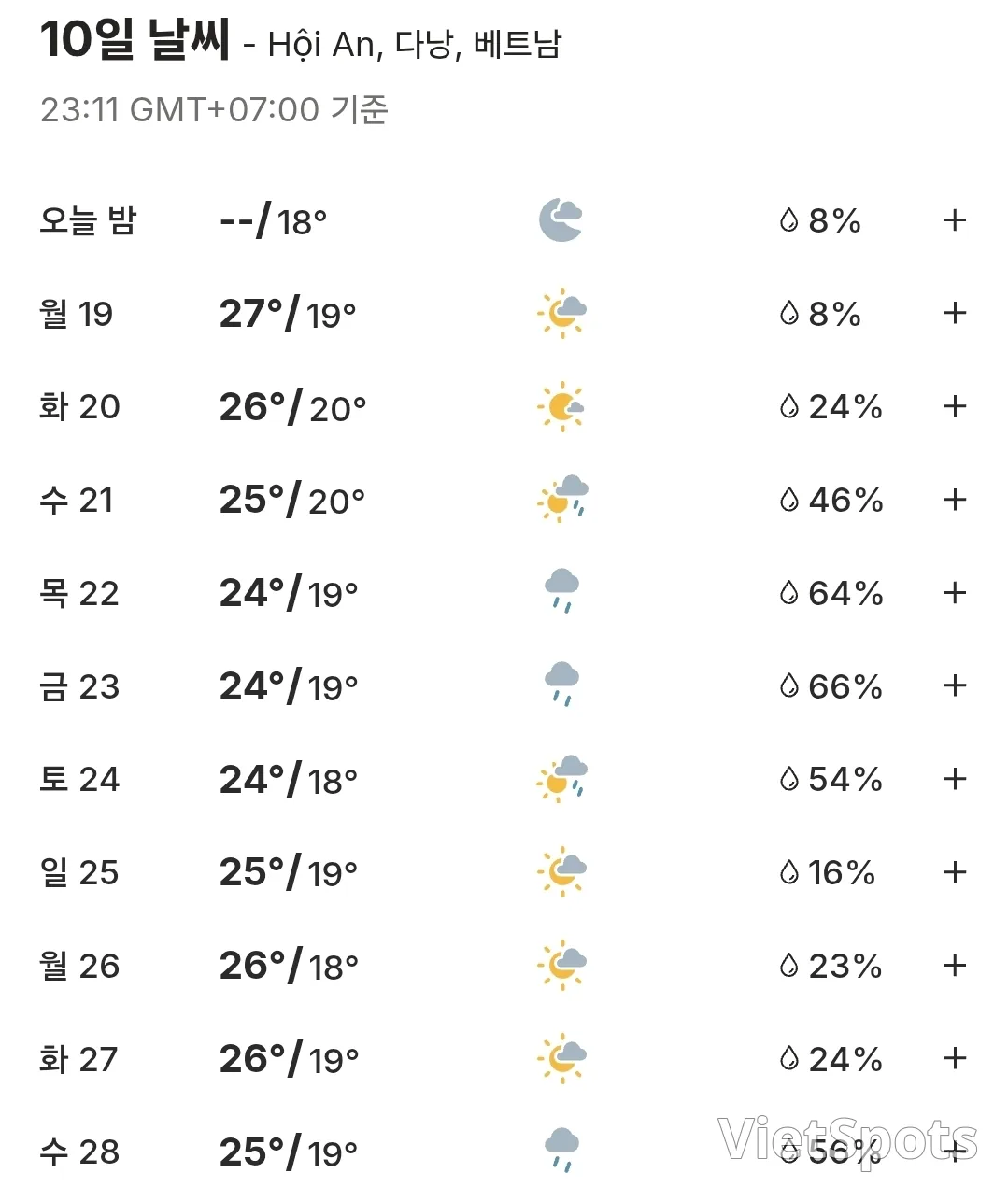 🌈Погода в Хойане на 10 дней (260119~260128)