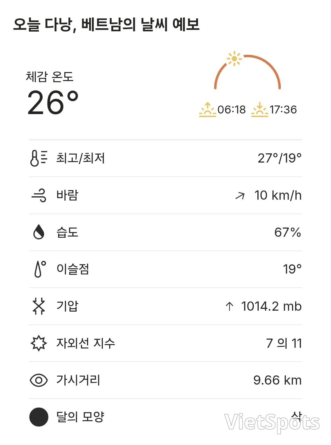 ๐Today's Da Nang Weather (260119)