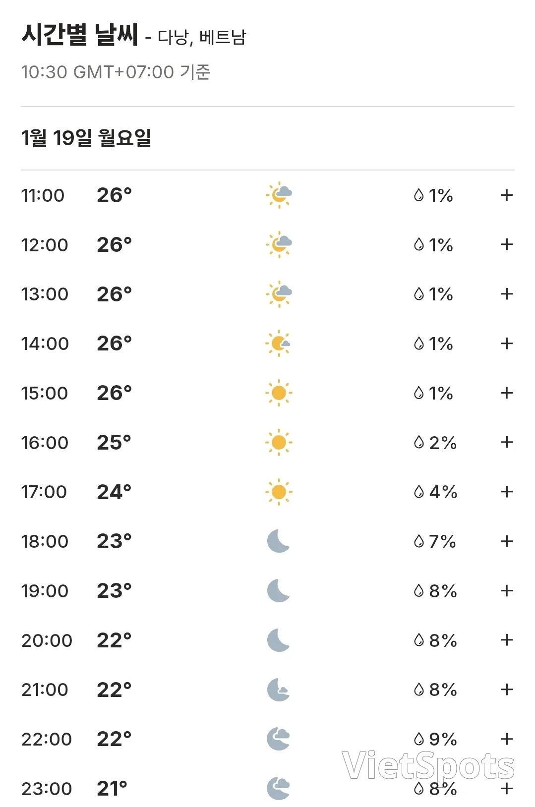 ๐Today's Da Nang Weather (260119)
