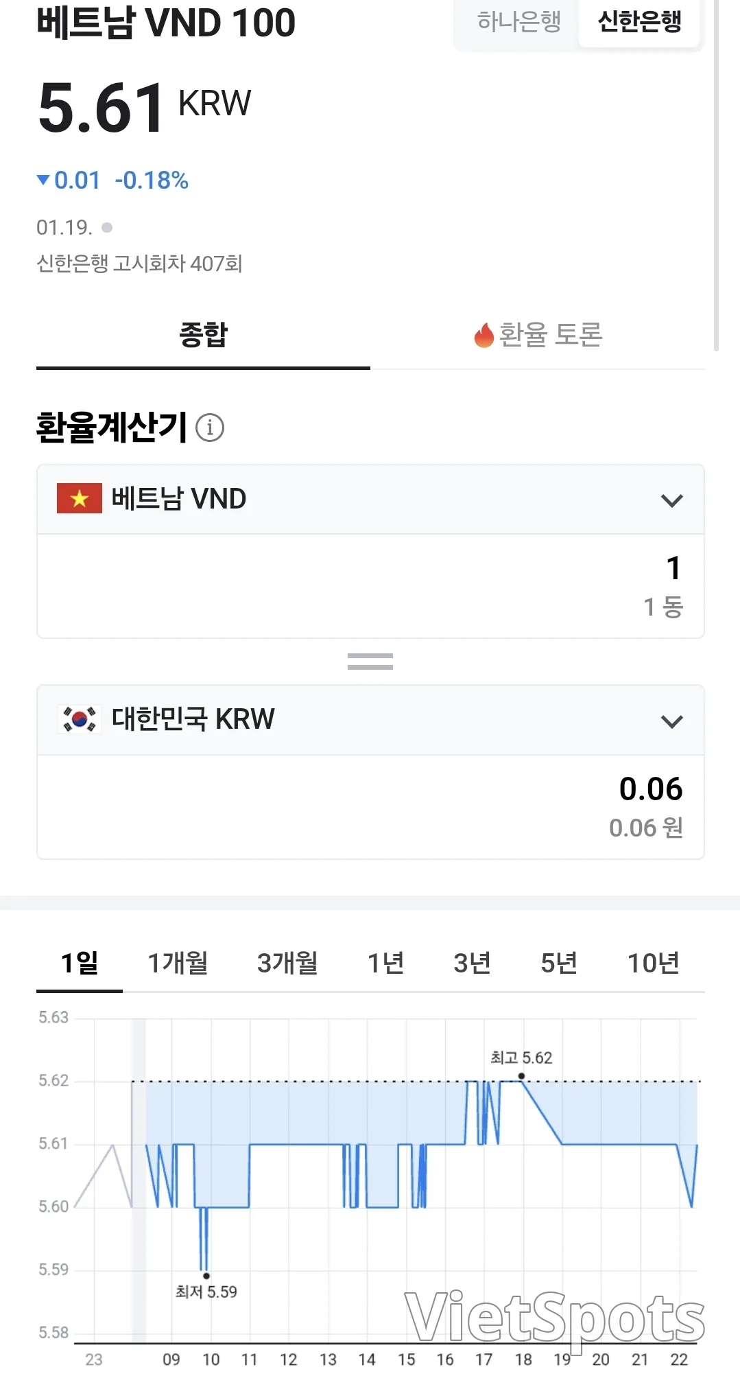 ๐ฐVietnamese Dong Exchange Rate (260119, ft. ๐บ๐ธ ๐ต)