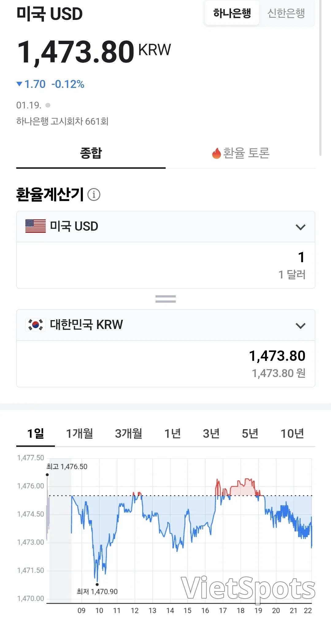๐ฐVietnamese Dong Exchange Rate (260119, ft. ๐บ๐ธ ๐ต)