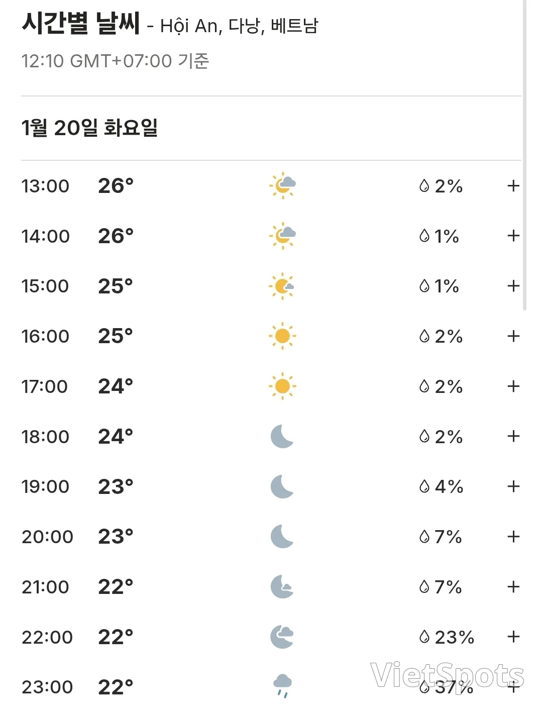 🌈今日會安天氣 (260120)