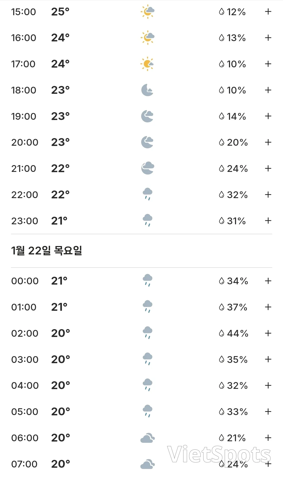 🌈Today's Hoi An weather (260121)