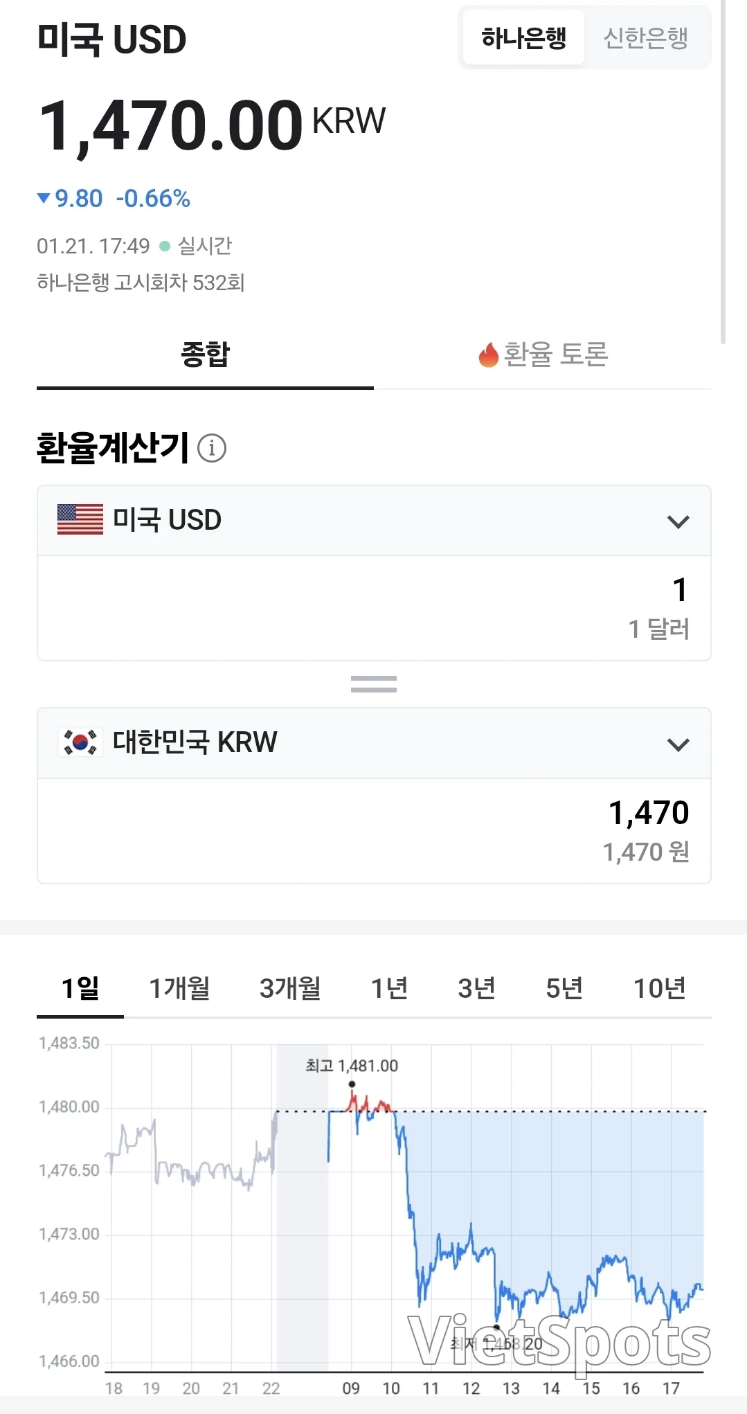 💰越南盾匯率(260120,ft. 🇺🇸 💵)