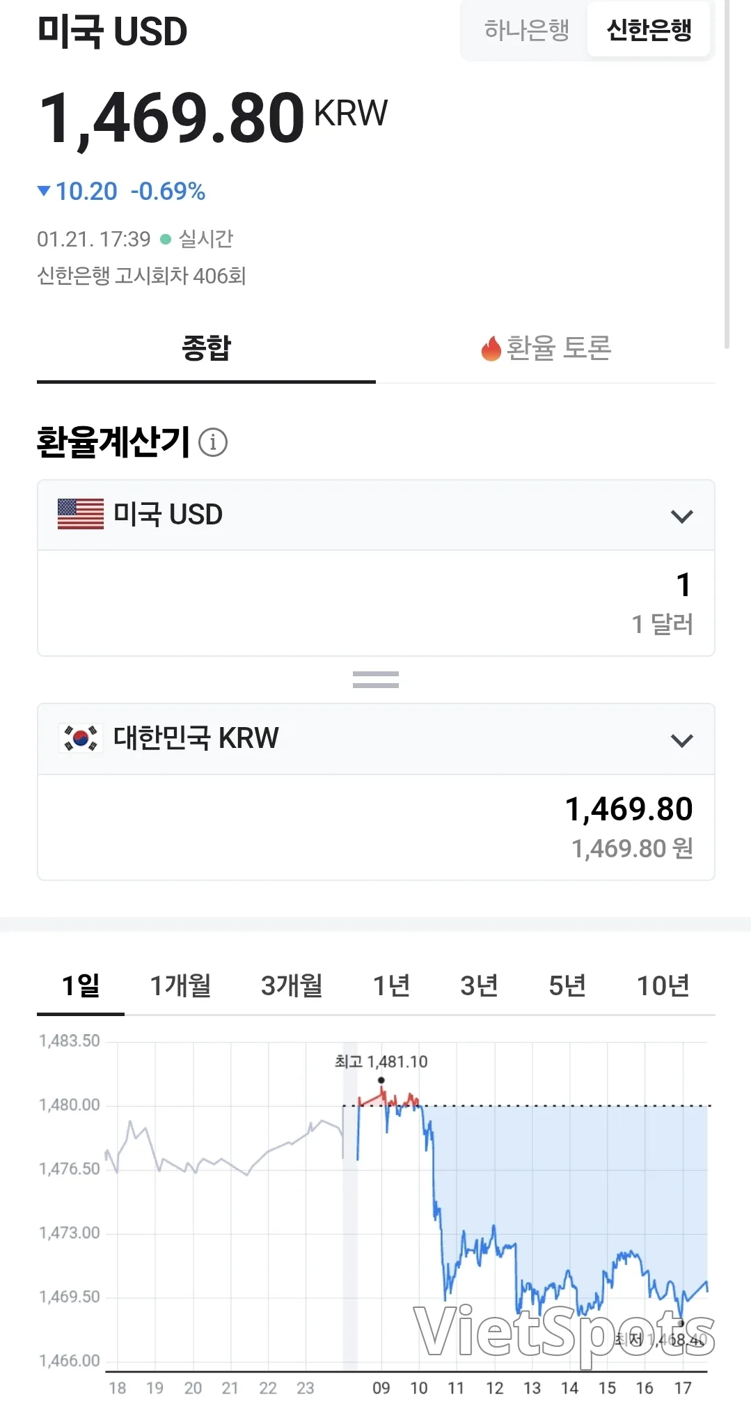 💰越南盾匯率(260120,ft. 🇺🇸 💵)