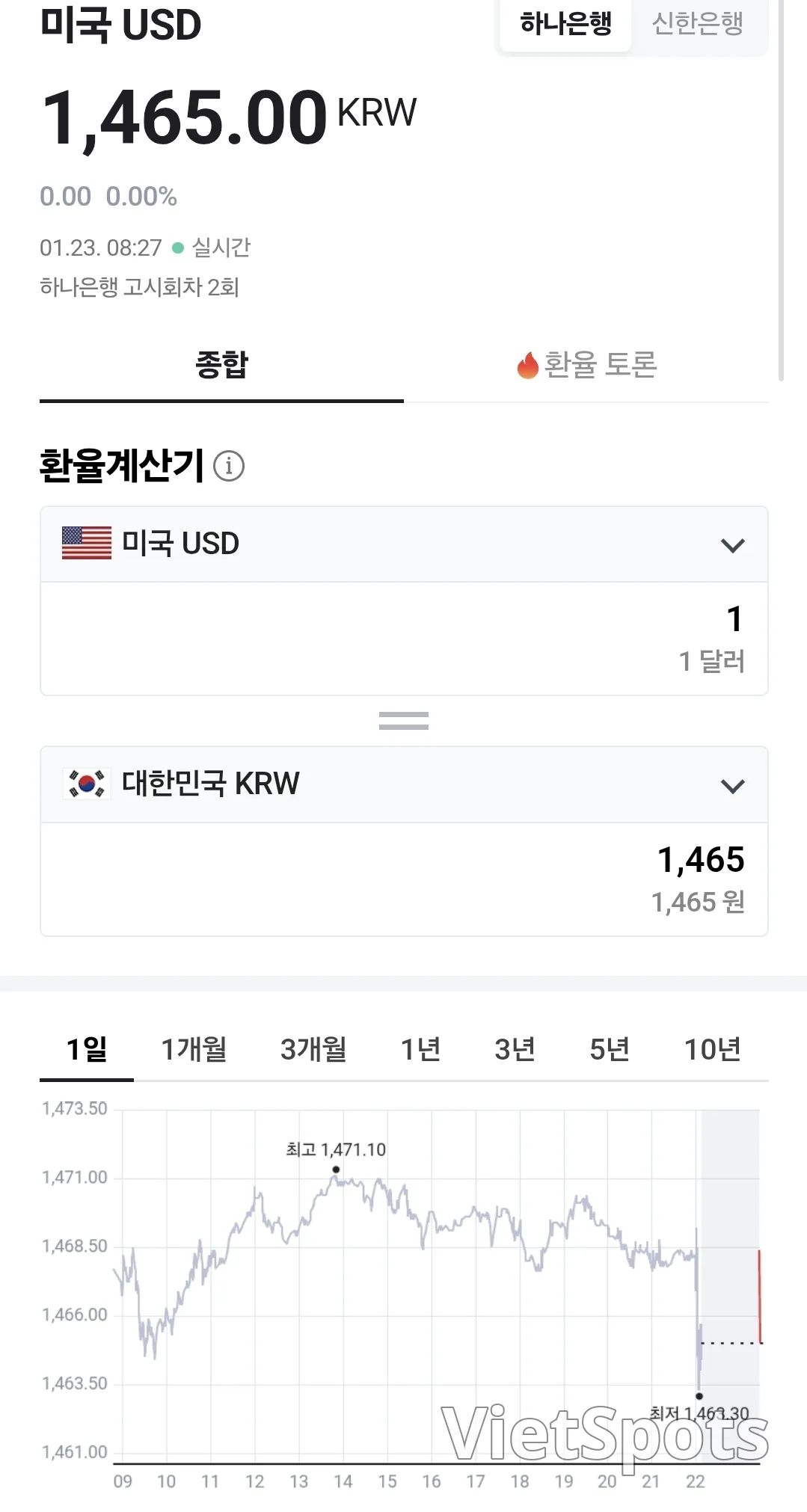 💰越南盾匯率(260123,ft. 🇺🇸 💵)