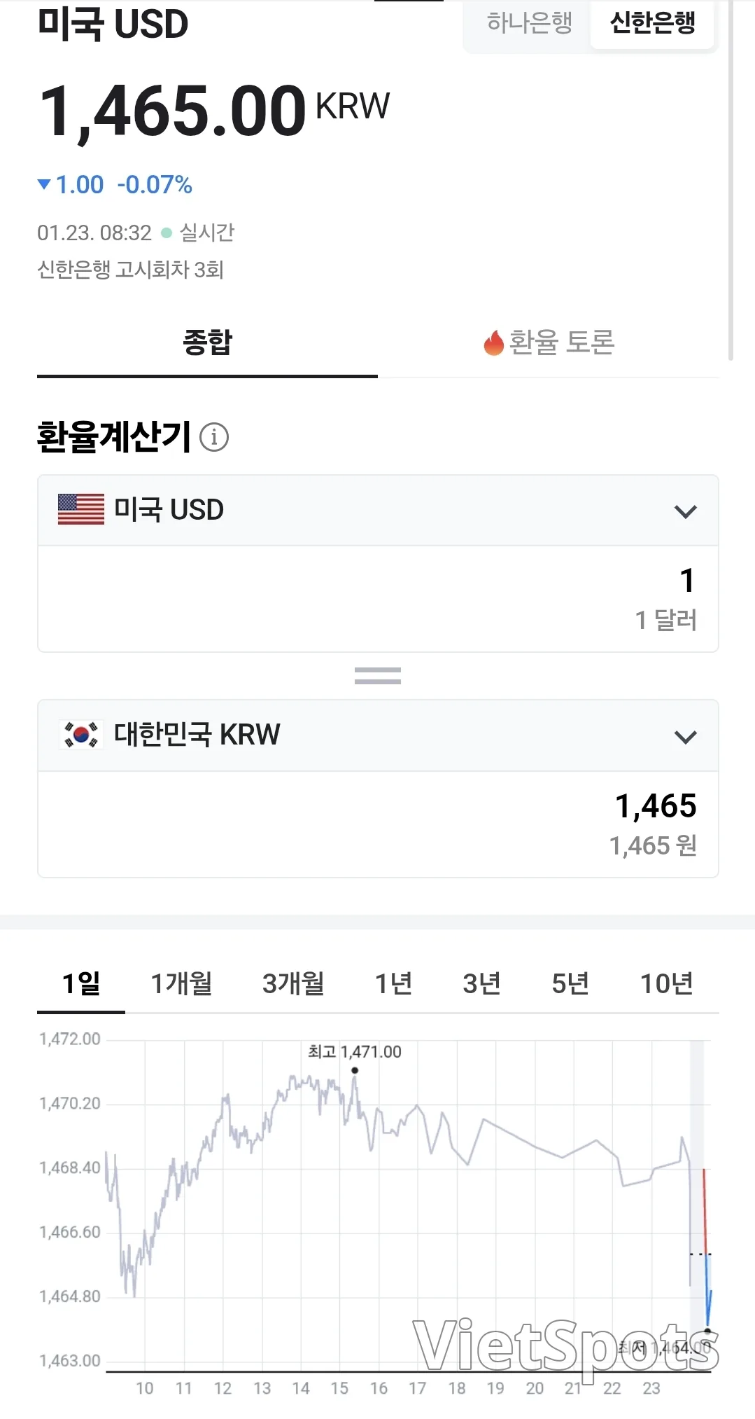 💰越南盾匯率(260123,ft. 🇺🇸 💵)