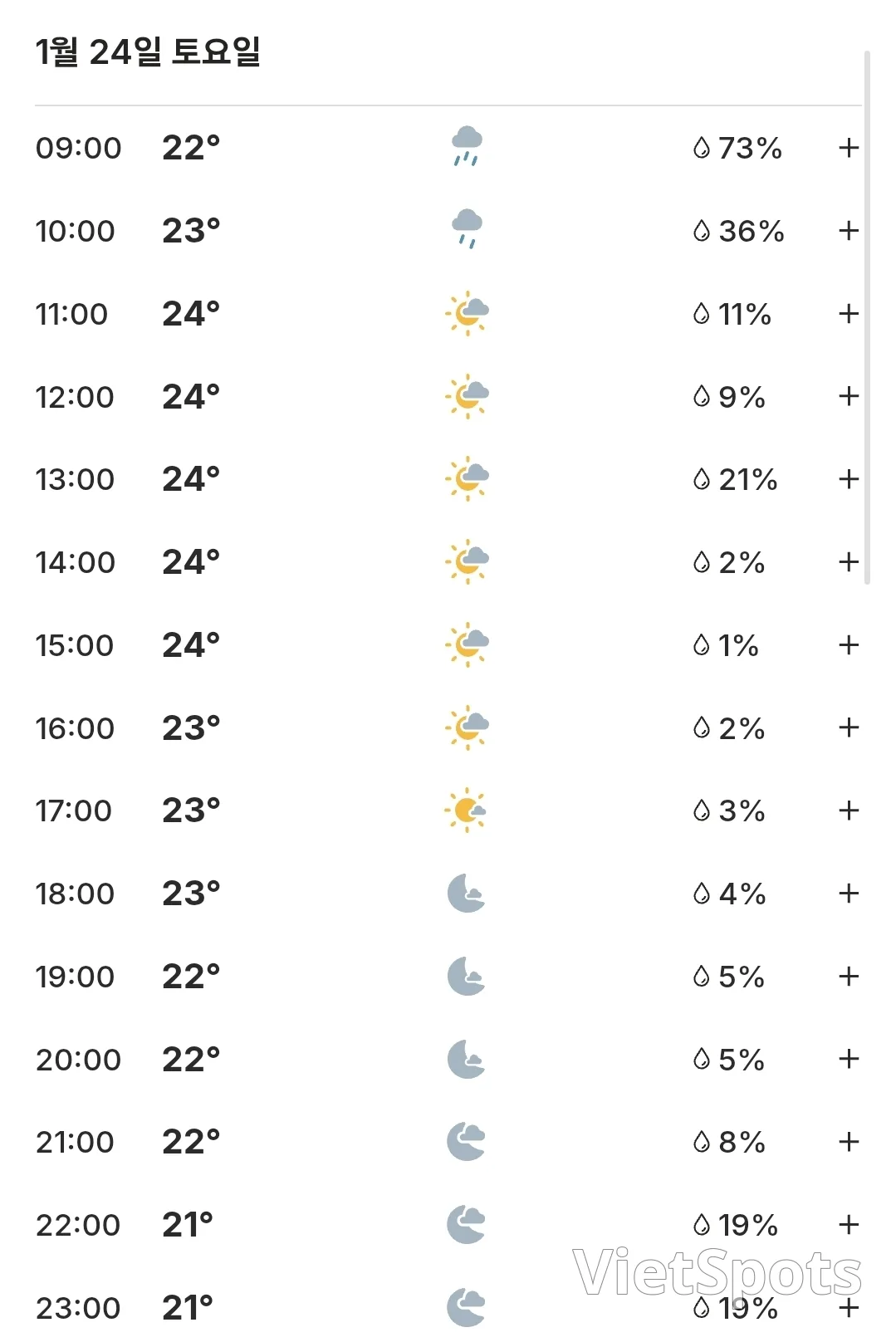 🌈Сегодняшняя погода в Хойане (260124)