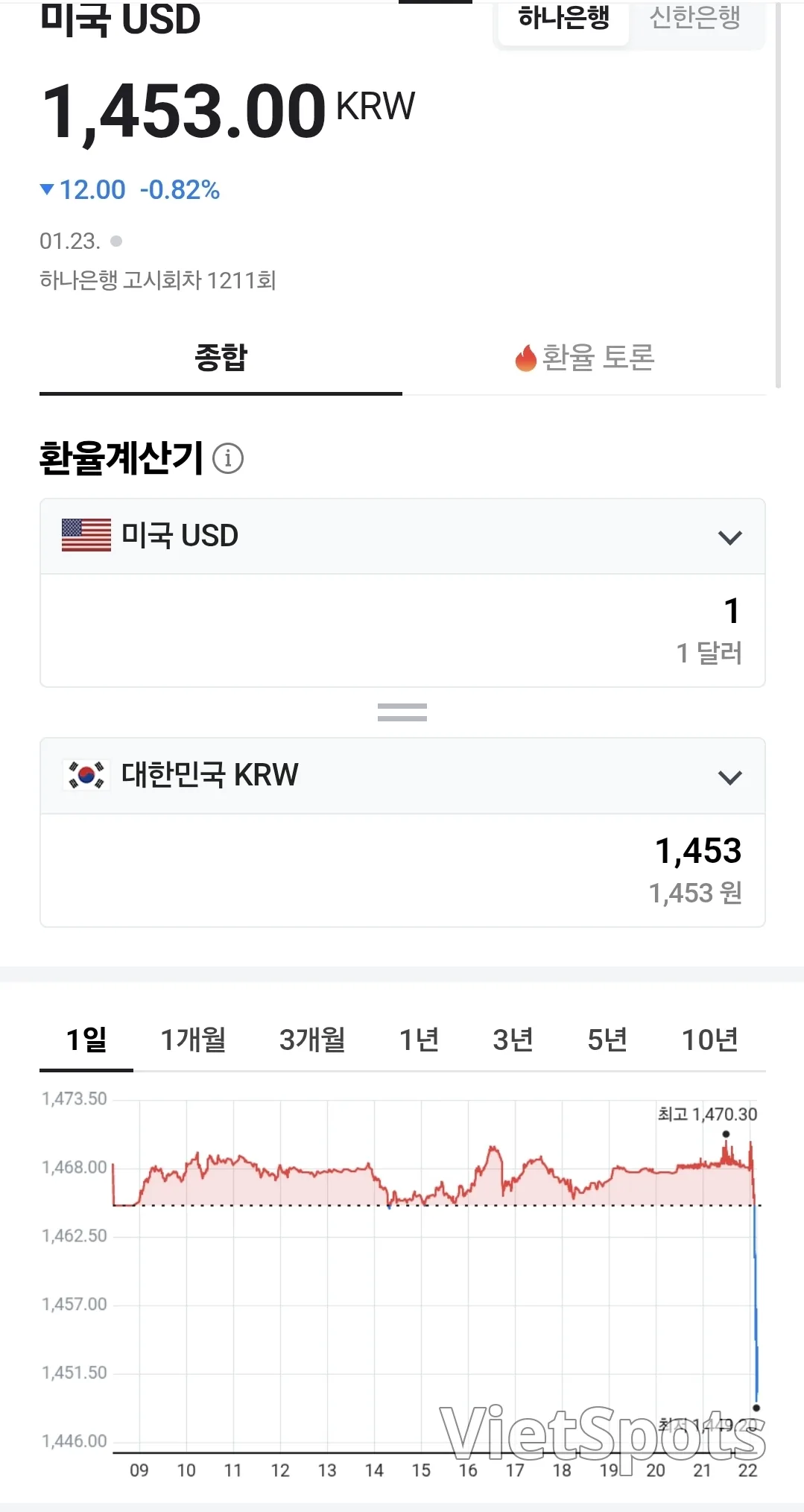 💰越南盾匯率（260124，ft. 🇺🇸 💵）