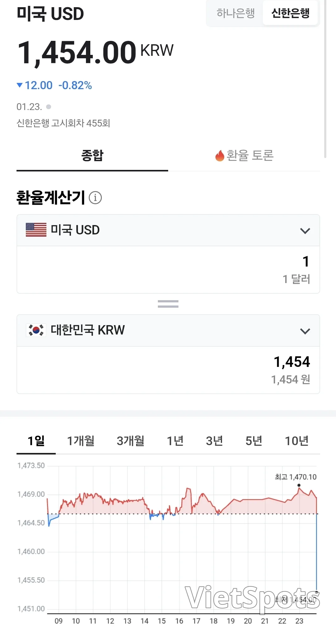 💰越南盾匯率（260124，ft. 🇺🇸 💵）