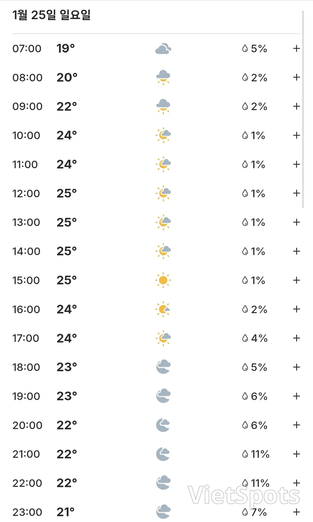 🌈Today's Hoi An weather (260125)
