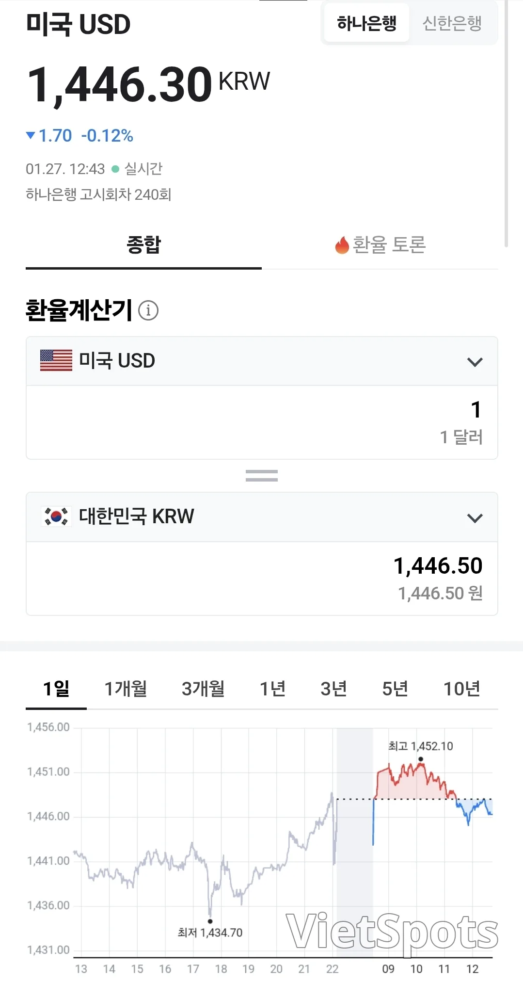 💰越南盾汇率(260127,ft. 🇺🇸 💵)