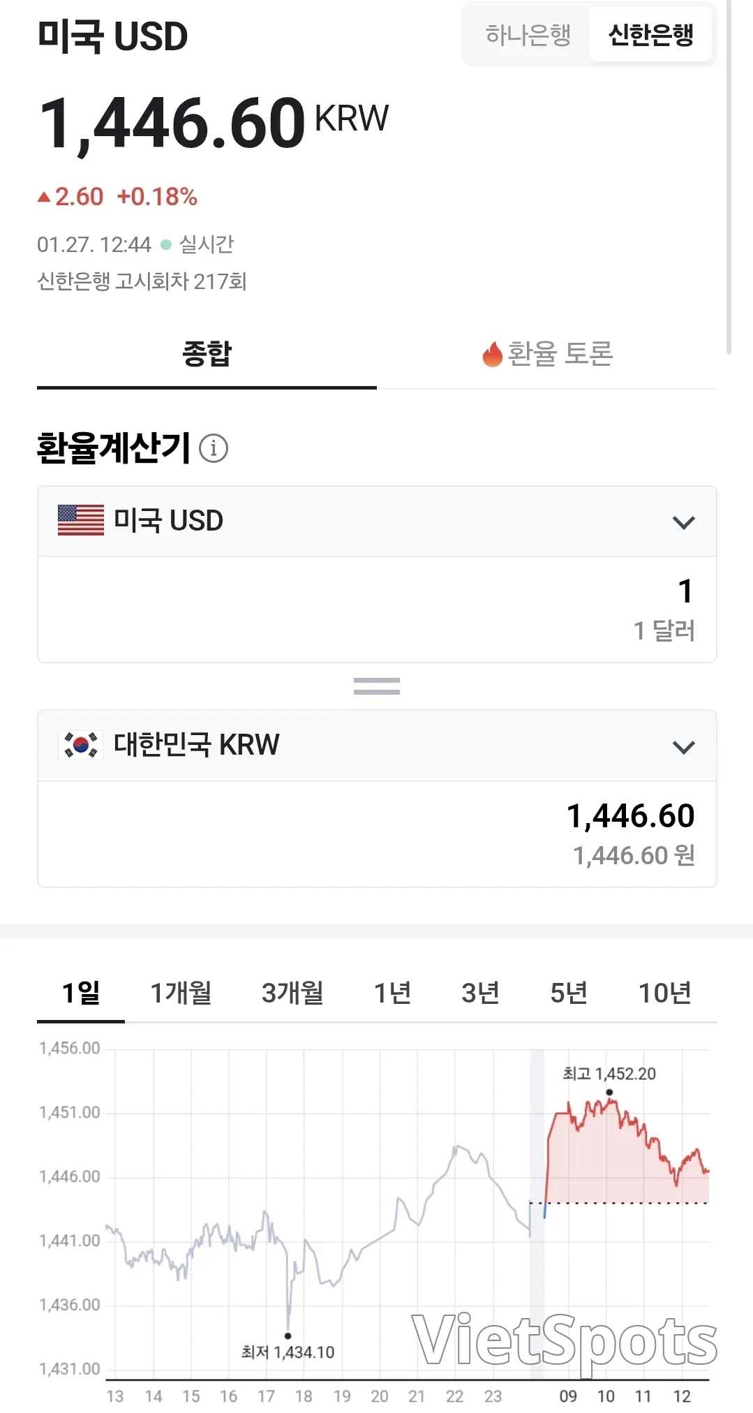 💰越南盾汇率(260127,ft. 🇺🇸 💵)