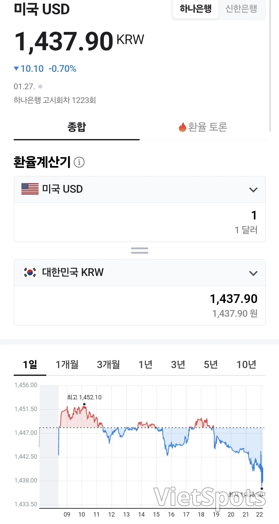 💰Tỷ giá Đồng Việt Nam (260128, ft. 🇺🇸 💵)