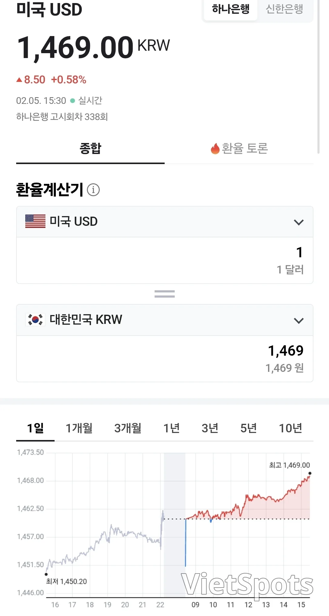 💰Vietnamese Dong Exchange Rate (260205, ft. 🇺🇸 💵)