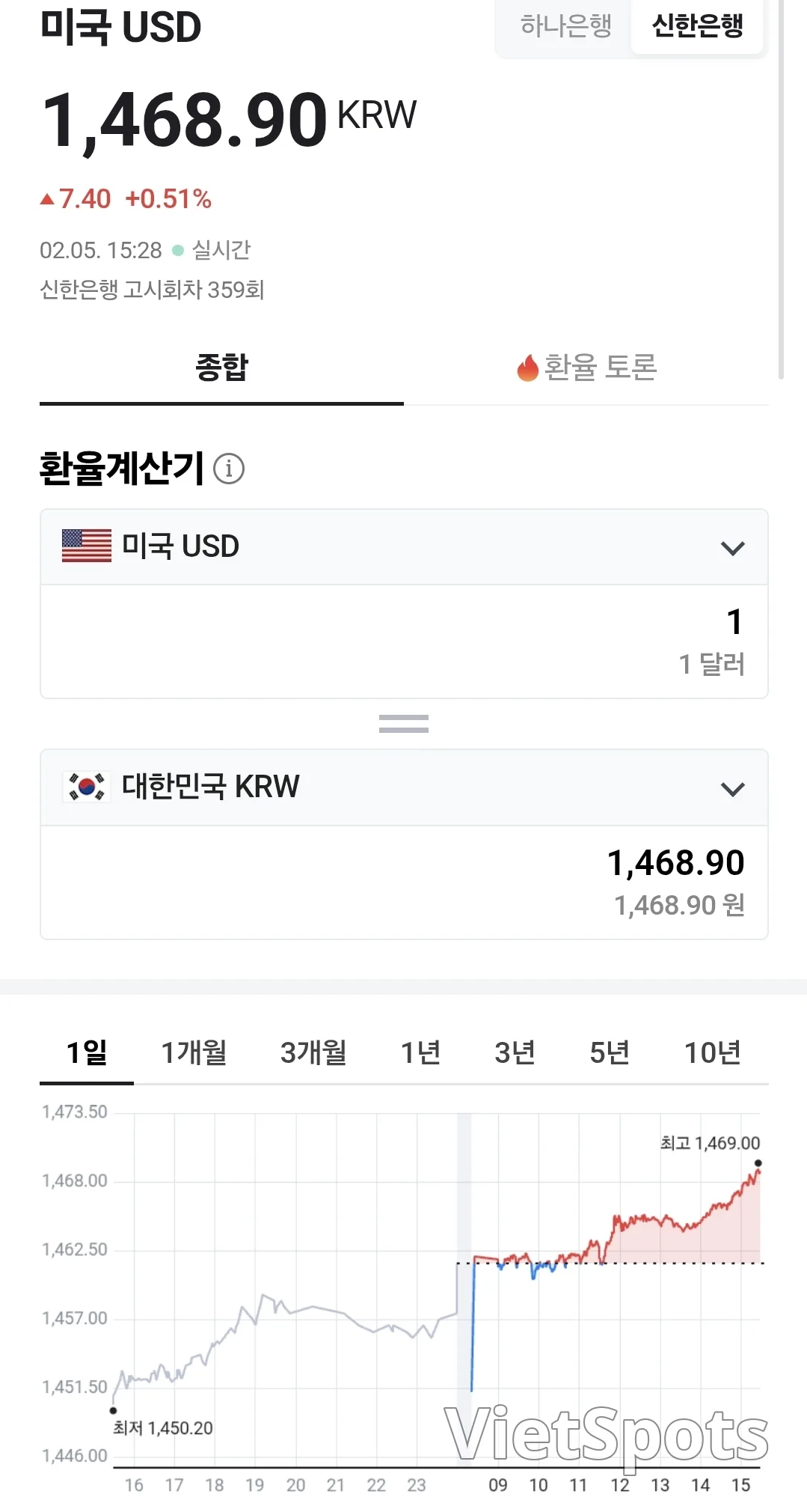 💰Vietnamese Dong Exchange Rate (260205, ft. 🇺🇸 💵)