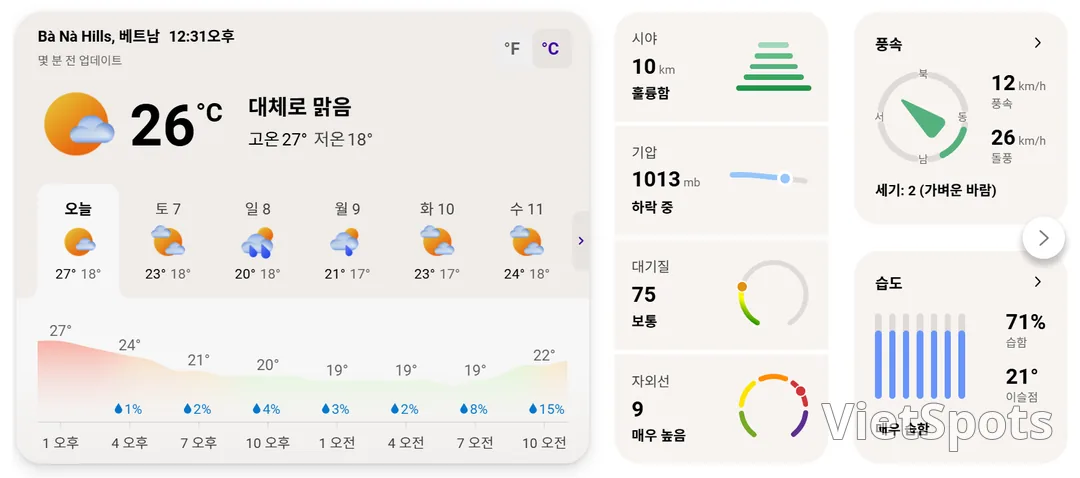 🌈本日のバナヒルズの天気 (260206)