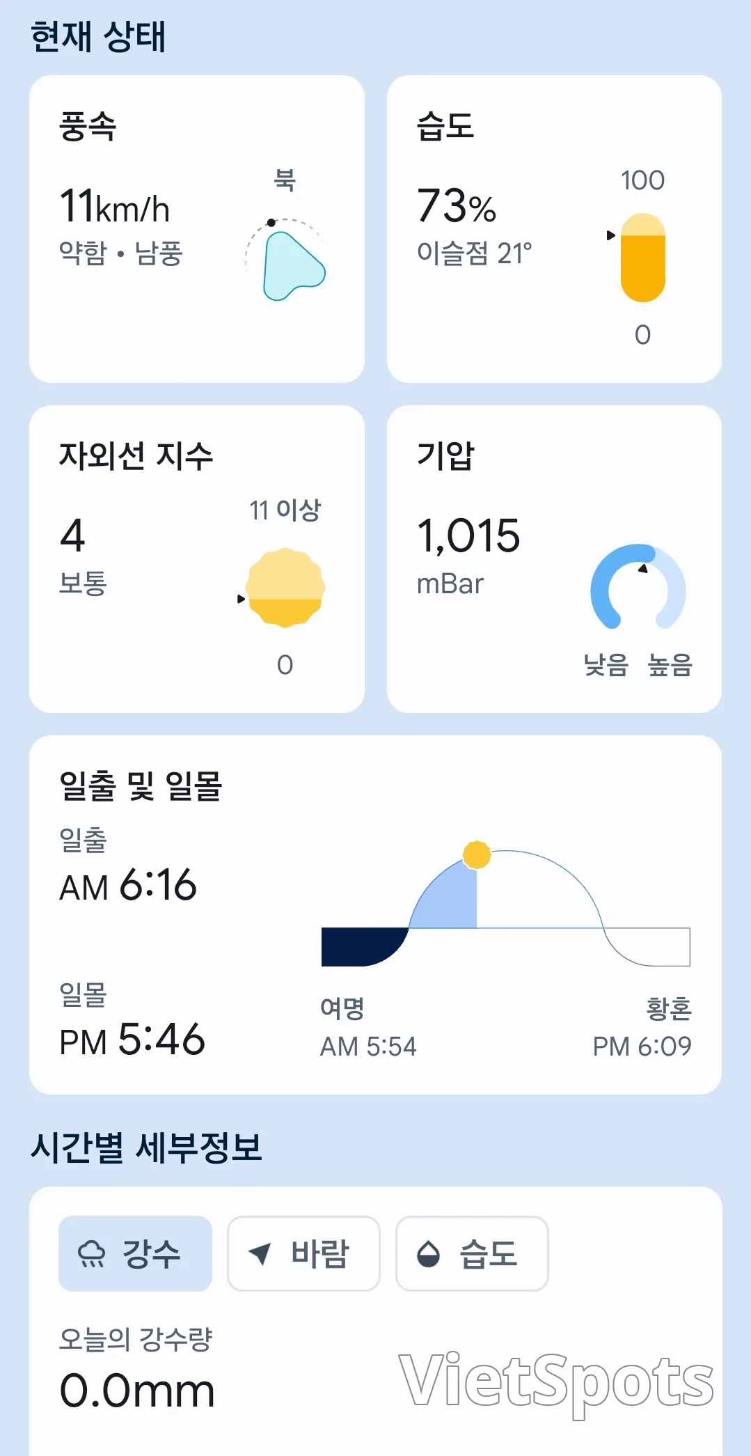 🌈本日のダナンの天気 (260206)